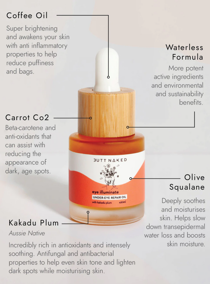 Eye Illuminate - De-puff & Brighten